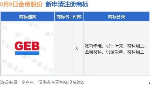 金帝股份最新爆料信息查询,揭秘公司战略布局与未来发展动向 第3张 金帝股份最新爆料信息查询,揭秘公司战略布局与未来发展动向 第3张